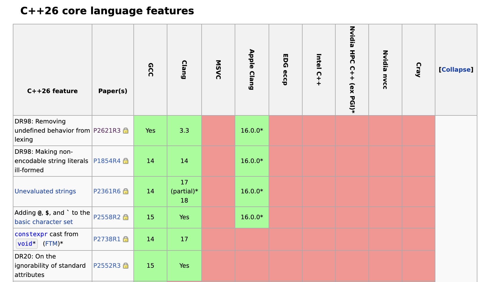 C++ Reference