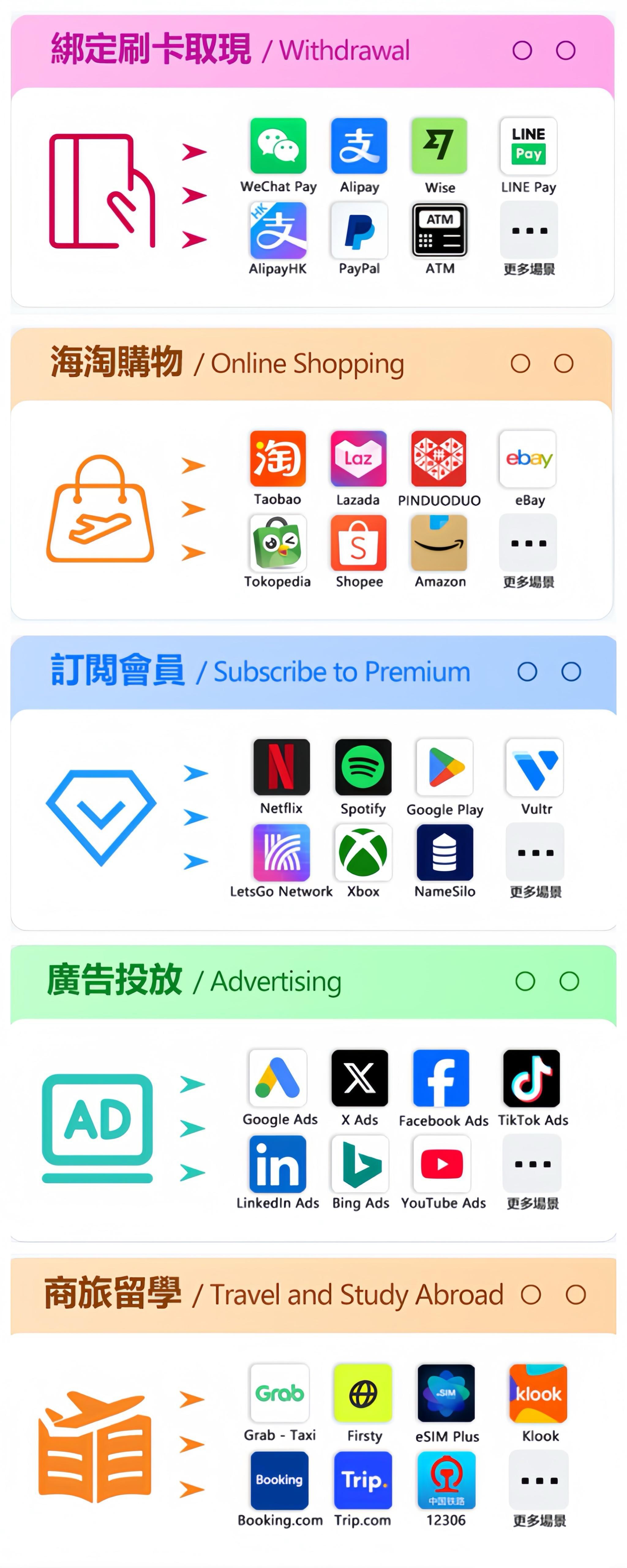 PokePay 功能